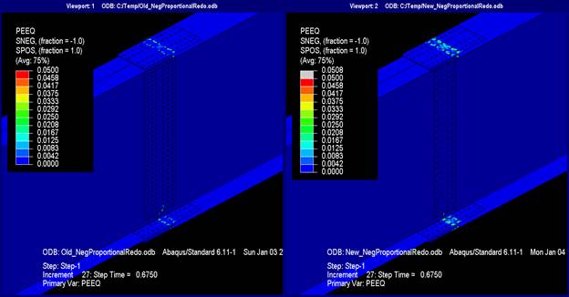 This illustration shows plastic strain equivalent (PEEQ) at proportional negative moment at V subscript u. In both scenarios using the current and new methods, the vast majority of the models have no plastic strain. In each of the modeled scenarios, the net sections in the flange splices indicate limited plastic straining not exceeding 0.02 percent. In the model designed with the new method, more of the net section has plastic strain, although in neither case does it indicate gross section plasticity.