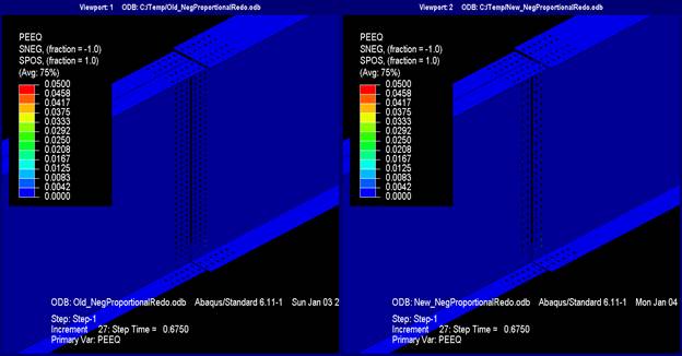This illustration shows plastic strain equivalent (PEEQ) at proportional negative moment at V subscript u where the splice plates are not shown. In both scenarios using the current and new methods, the vast majority of the models have no plastic strain. In each of the modeled scenarios, the net sections in the flange splices indicate limited plastic straining not exceeding 0.02 percent. In the model designed with the new method, more of the net section has plastic strain, although in neither case does it indicate gross section plasticity. Without the splice plates in the view, it can be seen that neither of the girder sections in either of the modeled scenarios has any plastic strain.