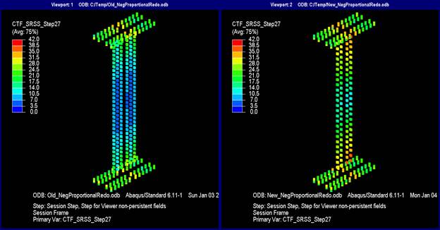 This illustration shows the resultant forces on bolt shear planes at proportional negative moment at V subscript u. In the model designed with the current method, the flange splice bolts have forces ranging from 14 to 24.5 kip. However, the lead fasteners have higher forces ranging from 28 to 35 kip. For the web splice bolts, there is a clear trend that bolts in the center of the web have forces between 0 and 10.5 kip, although increase toward the flanges where the forces range from 17.5 to 24.5 kip. In the model designed with the new method, the flange splice bolts have forces ranging from 17.5 to 31.5 kip. However, the lead fasteners have higher forces ranging from 31.5 to 35 kip. For the web splice bolts, there is a clear trend that bolts in the center of the web have forces between 10.5 and 17.5 kip, though increase toward the flanges where the forces in the left girder range from 28 to 31.5 kip, and the forces in the right girder range from 31.5 to 38.5 kip.