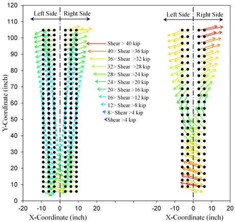 This graph shows the direction of the force vectors at step 32, which are the same between the two scenarios. The X-axis shows the X-coordinate and ranges from -20 to 20 inches. The Y-axis shows the Y-coordinate and ranges from 0 to 120 inches. The vectors in the left girder are inclined about 30 degrees off the X-axis and show counterclockwise rotation about the girder centroid. In the right girder, the vectors are also inclined about 30 degrees off the X-axis and show clockwise rotation about the girder centroid.