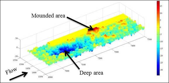 Figure 11. Graphic. Bathymetry of the riprap apron after failure in isometric view. This graphic shows the varying depth of the riprap layer after the flow field has moved riprap from at the base of the upstream abutment corner to further downstream. The important observation in this graphic is the hole created at the base of the upstream abutment corner because of the removal of rock and the deposition of that rock further downstream midway along the length of the abutment.