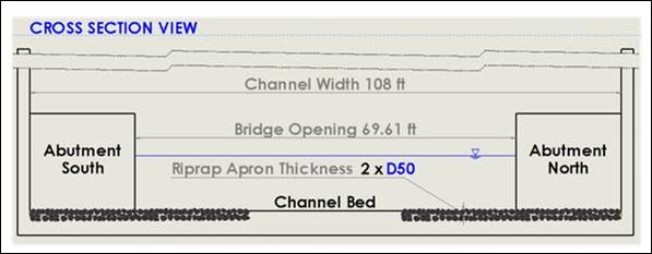 Figure 14. Sketch. Cross-section view of the prototype domain. This sketch provides a cross-section view noting that the channel width is 108 feet and the contracted (bridge opening) width is 69.91 feet. The riprap apron thickness is 2 times the D sub 50. 1 foot equals 0.305 meters.