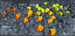 Figure 21. Graphics. FSI simulation for an inlet velocity of 4.27 ft/s (1.3 m/s). This graphic portrays a time series of four images tracking the movement of three labeled rocks: 5, 16, and 20. For this flow rate, minor changes in the orientation of the rocks are observed from time equals 0.5, 1.0, 1.5, and 2.0, but their position does not change. Figure 21-A. Graphic. 0.5 seconds. This is the position at 0.5 seconds.