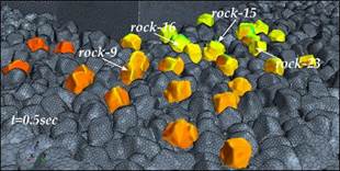 Figure 22. Graphics. FSI simulation for an inlet velocity of 4.59 ft/s (1.4 m/s). This graphic portrays a time series of four images tracking the movement of four labeled rocks: 9, 15, 16, and 23. For this flow rate, changes in the orientation of the rocks are observed as described in the report text from time equals 0.5, 1.0, 1.5, and 2.0. Figure 22-A. Graphic. 0.5 seconds. This is the position at 0.5 seconds.