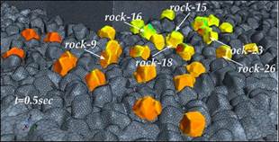 Figure 23. Graphics. FSI simulation for an inlet velocity of 4.92 ft/s (1.5 m/s). This graphic portrays a time series of four images tracking the movement of several labeled rocks: 9, 15, 16, 18, 23, and 26. For this flow rate, changes in the orientation of the rocks are observed and some movement in position as described in the report text from time equals 0.5, 1.0, 1.5, and 2.0. Figure 23-A. Graphic. 0.5 seconds. This is the position at 0.5 seconds.