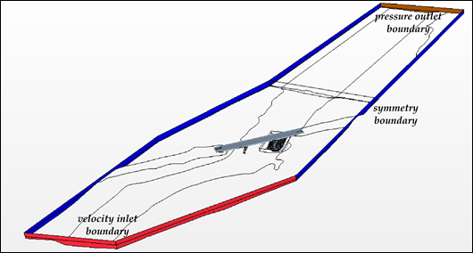 Figure 30. Graphic. CFD model boundaries. This schematic shows the location and type of the boundary conditions used for the model domain for the CFD modeling. Three boundary conditions are shown: (1) a velocity inlet boundary at the upstream end, (2) a pressure outlet boundary at the downstream end, and (3) symmetry boundaries on both sides of the model.