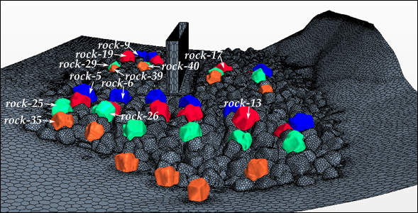 Figure 42. Graphic. Location of the rocks with the highest forces in CFD analysis. This graphic shows the CFD representation of the stationary and movable rocks around the pier. The rocks experiencing the highest forces are labeled: 5, 6, 9, 13, 17, 19, 25, 26, 29, 35, 39, and 40. With the exception of rocks 13 and 17, these are all located to the upstream left or on the left side of the pier (looking downstream). This is the direction from which the river approaches the pier.