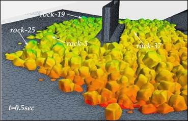 Figure 46. Graphics. FSI simulation for the 100-year discharge. This graphic is a time series showing selected movable rocks around the pier at three times: 0.5, 0.75, and 1.0 seconds. Four rocks are highlighted: 5, 19, 25, and 37. Little movement is observed at this flow rate. Figure 46-A. Graphic. 0.5 seconds. This is the position at 0.5 seconds.