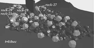 Figure 47. Graphics. FSI simulation for 1.1 times the 100-year discharge. This graphic is a time series showing selected movable rocks around the pier at four times: 0.0, 0.5, 1.0, and 1.5 seconds. Six rocks are highlighted: 5, 19, 25, 27, 29, and 37. Movement is described in the text. Figure 47-A. Graphic. 0.0 seconds. This is the position at 0.0 seconds.