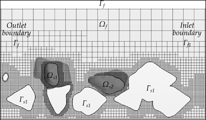 Figure 50. Sketch. Definition of the domains for FSI analysis of riprap stability. This sketch defines six rocks within a fluid. The fluid occupies its own space and has its boundary conditions. Two of the rocks are defined as movable rocks that occupy solid space, but can move in response to forces applied. Four of the rocks are defined as stationary. They occupy space, and therefore, serve as solid boundary conditions.