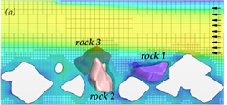 Figure 60. Graphics. Time series for layout 1 at an inlet velocity of 9.8 ft/s (3.0 m/s). This graphic is a six-panel (labeled “subfigures”) time series showing the movement of the movable rocks for this layout and hydraulic conditions. Over the course of the six panels, rock 1 does not move and rock 2 moves, but maintains its position. In contrast, rock three is lifted out of position in subfigure B and is almost out of view by subfigure F. Figure 60-A. Graphic. This is the position at time a.