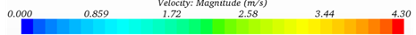 Velocity: Magnitude (m/s)