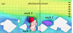 Figure 61. Graphics. Time series for layout 2 at an inlet velocity of 9.8 ft/s (3.0 m/s). This graphic is a six-panel (labeled “subfigures”) time series showing the movement of the movable rocks for this layout and hydraulic conditions. Over the course of the six panels, rock 2 does not move. In contrast, rocks 1 and 3 are lifted out of position in subfigure C and are moving downstream by subfigure F. Figure 61-A. Graphic. This is the position at time a.