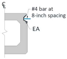 This illustration shows the ultra-high performance concrete (UHPC) connection, which is shallower and more bulbous than the conventional connection. It also includes #4 reinforcement bars spaced at 8-inch (203-mm) intervals along the length extending from the box beam itself into the bulb of the connection. The surface of the bulb connection is shaded and labeled as “EA,” indicating that it has an exposed aggregate finish. Only half of the beam is shown, and it is divided on the centerline (labeled as “CL”) of the beam that divides the beam cross section into two equal halves.