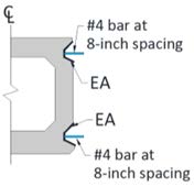 This illustration shows the ultra-high performance concrete (UHPC) connection, which contains two bulbs, one on the top and one on the bottom of the beam. Number 4 reinforcement bars extend from the box beam itself into each bulb in the connection at 8-inch (203-mm) intervals along the length of the beam. The surface of each bulb connection is shaded and labeled as “EA,” indicating that it has an exposed aggregate finish. Only half of the beam is shown, and it is divided on the centerline (labeled as “CL”) of the beam that divides the beam cross section into two equal halves.