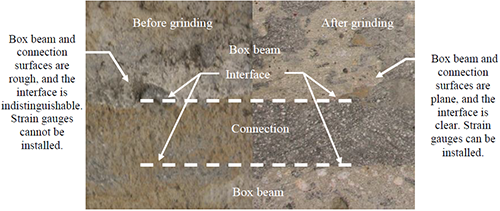 This photo shows a conventionally grouted connection before and after it has been prepared with surface grinding. The left half of the figure shows the surface before grinding. It is rough, and the connection not easily distinguishable. The right half of the figure shows the surface after grinding; the surface is much smoother, and the connection is much clearer with a clearly distinguishable interface between the connection and box beams. Dotted lines indicate the interface locations.