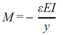 M equals the negative of epsilon times EI divided by y.