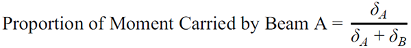 The proportion of moment carried by beam A equals delta subscript A divided by delta subscript A plus delta subscript B.