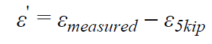 Epsilon prime equals epsilon subscript measured minus epsilon subscript 5 kip (22 kN).