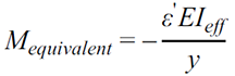 M subscript equivalent equals the negative of epsilon prime times EI subscript eff divided by y.