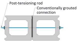 This illustration shows a cross section of American Association of State Highway and Transportation Officials type BII-36 box beams with a full-depth conventionally grouted connection. The two box beams, the shear key connection, and the post-tensioning rod are shown. The locations of the prestressing strands and the other beam reinforcement are not shown for clarity. The illustration shows the beams with a full-depth conventionally grouted connection with the connection covering nearly the entire abutting surfaces between the beams. The post-tensioning bar traversing the connection is also shown in the middle of the beams.