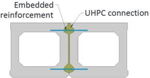 This illustration shows a cross section of American Association of State Highway and Transportation Officials type BII-36 box beams with a full-depth ultra-high performance concrete (UHPC) connection. The two box beams, the shear key connection, and the reinforcement extending into the connection are shown. The locations of the prestressing strands and the other beam reinforcement are not shown for clarity. The illustration shows the beams with a full-depth UHPC connection with a rebar lap splice connection being shown both at the top of the connection and at the bottom of the connection between the beams.