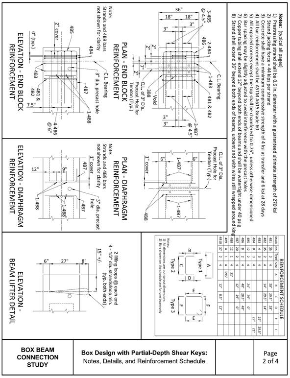 This illustration shows the box beam design details for beams with partial-depth connections. This figure is broken into four parts. The first part is at the top of the figure and includes the construction notes as well as the reinforcement schedule for all of the reinforcement. The notes include prestressing size and grade of 0.6 inch and 270 ksi (15 mm and 1,860 MPa), strand jacking force of 44 kip (196 kN), concrete strength of 4 ksi (27 MPa), and reinforcing grade 60 (grade 420M). The reinforcement schedule gives the number and dimensions for all the reinforcement in the beam. A total of 175 pieces of reinforcement are required: 16 straight, 139 U bars, and 12 hoops. The second section in the bottom right corner shows the elevation for the beam lifter detail. This detail shows the loops embedded in the beam ends to lift them with an overhead hoist. Two lifting hoops of 4.5-inch (144-mm) diameter strands are included at each end that are embedded 27 inches (686 mm) into the beam and protruding 8 inches (203.2 mm) from the top of the beam. The third part is in the bottom center of the figure and depicts the plan and elevation views of the diaphragm reinforcement. The top half of the figure shows the plan view, with two L bars 6 inches (152.4 mm) from either side of the beam. There are two additional horizontal bars on each side of the diaphragm mid-height, as seen in the elevation view on the bottom half. There is 1 inch (25.4 mm) clear cover in all cases. The fourth section at the bottom left shows the reinforcement detail at the end block of each beam. This part includes the plan and elevation views of the end reinforcement in the top and bottom of the section. The reinforcement used is typical of most end blocks with four horizontal U bars, six vertical L bars, and seven stirrups.
