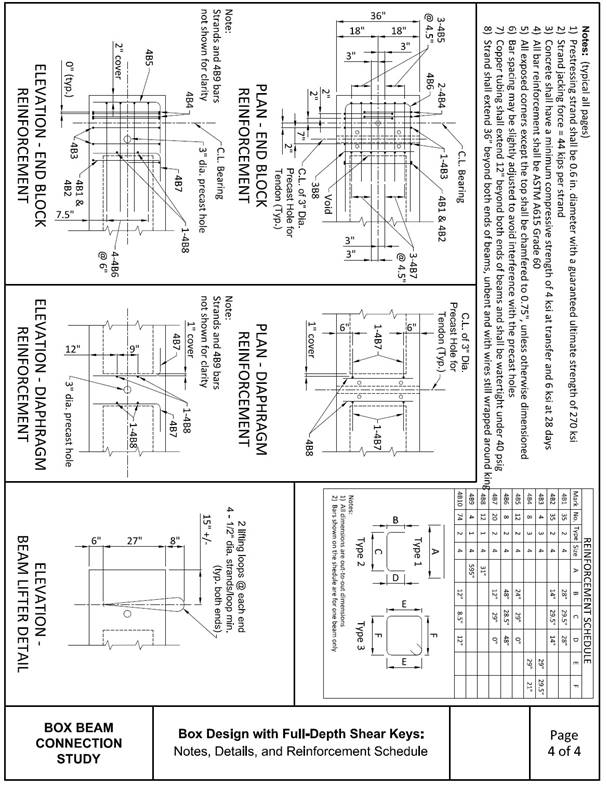This illustration shows the box beam design details for the beams with full-depth connections. This figure is broken into four parts. The first part is at the top of the figure and includes the construction notes, as well as the reinforcement schedule for all of the reinforcement. The notes include prestressing size and grade of 0.6 inch and 270 ksi (15 mm and 1860 MPa), strand jacking force of 44 kip (196 kN), concrete strength of 4 ksi (27 MPa), and reinforcing grade 60 (grade 420M). The reinforcement schedule gives the number and dimensions for all the reinforcement in the beam. A total of 175 pieces of reinforcement are required: 16 straight, 139 U bars, and 12 hoops. The second section in the bottom right corner shows the elevation for the beam lifter detail. This detail shows the loops embedded in the beam ends to lift them with an overhead hoist. Two lifting hoops of 4.5-inch (144-mm) diameter strands are included at each end that are embedded 27 inches (686 mm) into the beam and protruding 8 inches (203.2 mm) from the top of the beam. The third part is in the bottom center of the figure and depicts the plan and elevation views of the diaphragm reinforcement. The top half of the figure shows the plan view, with two L bars 6 inches (152.4 mm) from either side of the beam. There are two additional horizontal bars on each side of the diaphragm mid-height as seen in the elevation view on the bottom half. There is 1 inch (25.4 mm) clear cover in all cases. The fourth section at the bottom left shows the reinforcement detail at the end block of each beam. This part includes the plan and elevation views of the end reinforcement in the top and bottom of the section. The reinforcement used is typical of most end blocks with four horizontal U bars, six vertical L bars, and seven stirrups.
