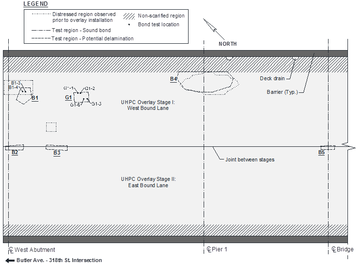 Figure 22. This figure identifies the following items: locations where distressed concrete was observed prior to placement of the UHPC overlay; test regions where bond was intact as determined by a chain drag (region G1); test regions where potential delamination was determined by a chain drag (regions B1 through B5); and selected bond test locations. Bond test locations were selected from regions B1 and G1. The figure also identifies many of the bridge’s features, such as the joint between the two overlay construction stages, the deck drains, the barrier, the west abutment, pier 1, and the centerline of the bridge. The figure also denotes that the Butler Avenue–318th Street intersection is located to the left of the figure plan view.