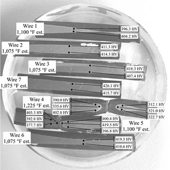 This photo shows a round transparent epoxy casting that contains seven mounted and polished wires, all oriented horizontally. The wires are labeled from top to bottom as “Wire 1,” “Wire 2,” “Wire 3,” “Wire 7,” “Wire 4,” “Wire 5,” and “Wire 6.” Wire 1 is annotated with 1,100 °F estimated temperature, and two other annotations point to two locations in the middle of the wire with Vickers hardness readings of 396.3 and 404.2. Wire 2 is annotated with 1,075 °F estimated temperature, and two other annotations point to two locations in the middle of the wire with Vickers hardness readings of 411.3 and 414.3. Wire 3 is annotated with 1,075 °F estimated temperature, and two other annotations point to two locations in the middle of the wire with Vickers hardness readings of 418.3 and 407.4. Wire 7 is annotated with 1,075 °F estimated temperature, and two other annotations point to two locations in the middle of the wire with Vickers hardness readings of 426.1 and 415.7. Wire 4 is annotated with 1,225 °F estimated temperature. Wire 4 is fractured into two pieces; the left side has three annotations near the fracture with Vickers hardness readings of 390.0, 335.6, and 402.8, and the right side has three annotations near the fracture with Vickers hardness readings of 312.1, 321.0, and 322.7. Wire 5 is annotated with 1,100 °F estimated temperature. Wire 5 is fractured into two pieces; the left side has three annotations near the fracture with Vickers hardness readings of 403.3, 392.8, and 377.7, and the right side has three annotations near the fracture with Vickers hardness readings of 400.4, 419.5, and 396.8. Wire 6 is annotated with 1,075 °F estimated temperature, and two other annotations point to two locations in the middle of the wire with Vickers hardness readings of 419.5 and 410.6.