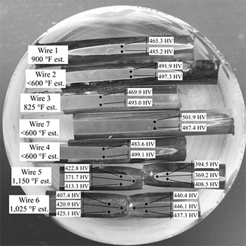 This photo shows a round transparent epoxy casting that contains seven mounted and polished wires, all oriented horizontally. The wires are labeled from top to bottom as “Wire 1,” “Wire 2,” “Wire 3,” “Wire 7,” “Wire 4,” “Wire 5,” and “Wire 6.” Wire 1 is annotated with 900 °F estimated temperature, and two other annotations point to two locations in the middle of the wire with Vickers hardness readings of 465.3 and 485.2. Wire 2 is annotated with less than 600 °F estimated temperature, and two other annotations point to two locations in the middle of the wire with Vickers hardness readings of 491.9 and 497.3. Wire 3 is annotated with 825 °F estimated temperature, and two other annotations point to two locations in the middle of the wire with Vickers hardness readings of 469.9 and 493.0. Wire 7 is annotated with less than 600 °F estimated temperature, and two other annotations point to two locations in the middle of the wire with Vickers hardness readings of 501.9 and 487.4. Wire 4 is annotated with less than 600 °F estimated temperature, and two other annotations point to two locations in the middle of the wire with Vickers hardness readings of 483.6 and 499.1. Wire 5 is annotated with 1,150 °F estimated temperature. Wire 5 is fractured into two pieces; the left side has three annotations near the fracture with Vickers hardness readings of 422.8, 371.7, and 413.3, and the right side has three annotations near the fracture with Vickers hardness readings of 394.5, 369.2, and 408.5. Wire 6 is annotated with 1,025 °F estimated temperature. Wire 6 is fractured into two pieces; the left side has three annotations near the fracture with Vickers hardness readings of 407.4, 420.9, and 425.1, and the right side has three annotations near the fracture with Vickers hardness readings of 440.4, 446.1, and 437.3.
