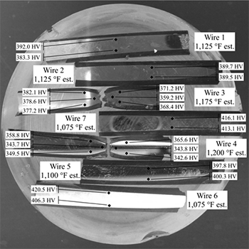 This photo shows a round transparent epoxy casting that contains seven mounted and polished wires, all oriented horizontally. The wires are labeled from top to bottom as “Wire 1,” “Wire 2,” “Wire 3,” “Wire 7,” “Wire 4,” “Wire 5,” and “Wire 6.” Wire 1 is annotated with 1,125 °F estimated temperature, and two other annotations point to two locations in the middle of the wire with Vickers hardness readings of 392.0 and 383.3. Wire 2 is annotated with 1,125 °F estimated temperature, and two other annotations point to two locations in the middle of the wire with Vickers hardness readings of 389.7 and 389.5. Wire 3 is annotated with 1,175 °F estimated temperature. Wire 3 is fractured into two pieces; the left side has three annotations near the fracture with Vickers hardness readings of 382.1, 378.6, and 377.2, and the right side has three annotations near the fracture with Vickers hardness readings of 371.2, 359.2, and 368.4. Wire 7 is annotated with 1,075 °F estimated temperature, and two other annotations point to two locations in the middle of the wire with Vickers hardness readings of 416.1 and 413.1. Wire 4 is annotated with 1,200 °F estimated temperature. Wire 4 is fractured into two pieces; the left side has three annotations near the fracture with Vickers hardness readings of 358.8, 343.7, and 349.5, and the right side has three annotations near the fracture with Vickers hardness readings of 365.6, 343.8, and 342.6. Wire 5 is annotated with 1,100 °F estimated temperature, and two other annotations point to two locations in the middle of the wire with Vickers hardness readings of 397.8 and 400.3. Wire 6 is annotated with 1,075 °F estimated temperature, and two other annotations point to two locations in the middle of the wire with Vickers hardness readings of 420.5 and 406.3.