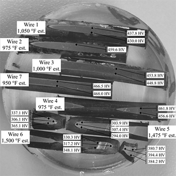 This photo shows a round transparent epoxy casting that contains seven mounted and polished wires, all oriented horizontally. The wires are labeled from top to bottom as “Wire 1,” “Wire 2,” “Wire 3,” “Wire 7,” “Wire 4,” “Wire 5,” and “Wire 6.” Wire 1 is annotated with 1,050 °F estimated temperature, and two other annotations point to two locations in the middle of the wire with Vickers hardness readings of 437.8 and 430.0. Wire 2 is annotated with 975 °F estimated temperature, and another annotation points to a location in the middle of the wire with a Vickers hardness reading of 459.6. Wire 3 is annotated with 1,000 °F estimated temperature, and two other annotations point to two locations in the middle of the wire with Vickers hardness readings of 453.8 and 448.8. Wire 7 is annotated with 950 °F estimated temperature, and two other annotations point to two locations in the middle of the wire with Vickers hardness readings of 466.5 and 468.0. Wire 4 is annotated with a 975 °F estimated temperature, and two other annotations point to two locations on the right side of the wire with Vickers hardness readings of 461.8 and 456.6. Wire 5 is annotated with 1,475 °F estimated temperature. Wire 5 is fractured into two pieces; the left side has three annotations near the fracture with Vickers hardness readings of 337.1, 306.1, and 365.1, and the right side has three annotations near the fracture with Vickers hardness readings of 303.9, 307.4, and 294.0. Wire 6 is annotated with 1,500 °F estimated temperature. Wire 6 is fractured into two pieces; the left side has three annotations near the fracture with Vickers hardness readings of 330.3, 317.2, and 348.1, and the right side has three annotations near the fracture with Vickers hardness readings of 380.7, 394.4, and 384.2.