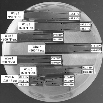 This photo shows a round transparent epoxy casting that contains seven mounted and polished wires, all oriented horizontally. The wires are labeled from top to bottom as “Wire 1,” “Wire 2,” “Wire 3,” “Wire 7,” “Wire 4,” “Wire 5,” and “Wire 6.” Wire 1 is annotated with 950 °F estimated temperature, and two other annotations point to two locations in the middle of the wire with Vickers hardness readings of 465.4 and 465.3. Wire 2 is annotated with less than 600 °F estimated temperature, and two other annotations point to two locations in the middle of the wire with Vickers hardness readings of 497.6 and 504.6. Wire 3 is annotated with less than 600 °F estimated temperature, and two other annotations point to two locations in the middle of the wire with Vickers hardness readings of 499.2 and 501.5. Wire 7 is annotated with less than 600 °F estimated temperature, and two other annotations point to two locations in the middle of the wire with Vickers hardness readings of 510.1 and 496.6. Wire 4 is annotated with 900 °F estimated temperature, and two other annotations point to two locations in the middle of the wire with Vickers hardness readings of 470.7 and 480.0. Wire 5 is annotated with less than 600 °F estimated temperature, and two other annotations point to two locations in the middle of the wire with Vickers hardness readings of 503.1 and 490.6. Wire 6 is annotated with 1,025 °F estimated temperature. Wire 6 is fractured into two pieces; the left side has three annotations near the fracture with Vickers hardness readings of 378.8, 383.1, and 398.3, and the right side has three annotations near the fracture with Vickers hardness readings of 412.6, 395.2, and 403.5.
