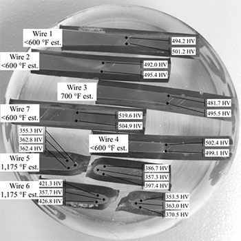 This photo shows a round transparent epoxy casting that contains seven mounted and polished wires, all oriented horizontally. The wires are labeled from top to bottom as “Wire 1,” “Wire 2,” “Wire 3,” “Wire 7,” “Wire 4,” “Wire 5,” and “Wire 6.” Wire 1 is annotated with less than 600 °F estimated temperature, and two other annotations point to two locations in the middle of the wire with Vickers hardness readings of 494.2 and 501.2. Wire 2 is annotated with less than 600 °F estimated temperature, and two other annotations point to two locations in the middle of the wire with Vickers hardness readings of 492.0 and 495.5. Wire 3 is annotated with 700 °F estimated temperature, and two other annotations point to two locations in the middle of the wire with Vickers hardness readings of 481.7 and 495.5. Wire 7 is annotated with less than 600 °F estimated temperature, and two other annotations point to two locations in the middle of the wire with Vickers hardness readings of 519.6 and 504.9. Wire 4 is annotated with less than 600 °F estimated temperature, and two other annotations point to two locations in the middle of the wire with Vickers hardness readings of 502.4 and 499.1. Wire 5 is annotated with 1,175 °F estimated temperature. Wire 5 is fractured into two pieces; the left side has three annotations near the fracture with Vickers hardness readings of 355.3, 362.8, and 362.4, and the right side has three annotations near the fracture with Vickers hardness readings of 386.7, 357.3, and 397.4. Wire 6 is annotated with 1,175 °F estimated temperature. Wire 6 is fractured into two pieces; the left side has three annotations near the fracture with Vickers hardness readings of 421.3, 357.7, and 426.8, and the right side has three annotations near the fracture with Vickers hardness readings of 353.5, 363.0, and 370.5.