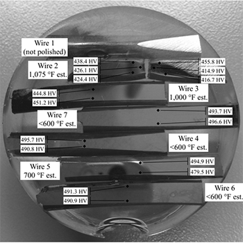 This photo shows a round transparent epoxy casting that contains seven mounted and polished wires, all oriented horizontally. The wires are labeled from top to bottom as “Wire 1,” “Wire 2,” “Wire 3,” “Wire 7,” “Wire 4,” “Wire 5,” and “Wire 6.” Wire 1 is annotated with “not polished” and has no hardness readings. Wire 2 is annotated with 1,075 °F estimated temperature. Wire 2 is fractured into two pieces; the left side has three annotations near the fracture with Vickers hardness readings of 438.4, 426.1, and 424.4, and the right side has three annotations near the fracture with Vickers hardness readings of 455.8, 414.9, and 416.7. Wire 3 is annotated with 1,000 °F estimated temperature, and two other annotations point to two locations in the middle of the wire with Vickers hardness readings of 444.8 and 451.2. Wire 7 is annotated with less than 600 °F estimated temperature, and two other annotations point to two locations in the middle of the wire with Vickers hardness readings of 493.7 and 496.6. Wire 4 is annotated with less than 600 °F estimated temperature, and two other annotations point to two locations in the middle of the wire with Vickers hardness readings of 495.7 and 490.8. Wire 5 is annotated with 700 °F estimated temperature, and two other annotations point to two locations in the middle of the wire with Vickers hardness readings of 494.9 and 479.5. Wire 6 is annotated with less than 600 °F estimated temperature, and two other annotations point to two locations in the middle of the wire with Vickers hardness readings of 491.3 and 490.9.