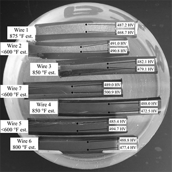 This photo shows a round transparent epoxy casting that contains seven mounted and polished wires, all oriented horizontally. The wires are labeled from top to bottom as “Wire 1,” “Wire 2,” “Wire 3,” “Wire 7,” “Wire 4,” “Wire 5,” and “Wire 6.” Wire 1 is annotated with 875 °F estimated temperature, and two other annotations point to two locations in the middle of the wire with Vickers hardness readings of 487.2 and 468.7. Wire 2 is annotated with less than 600 °F estimated temperature, and two other annotations point to two locations in the middle of the wire with Vickers hardness readings of 491.0 and 490.8. Wire 3 is annotated with 850 °F estimated temperature, and two other annotations point to two locations in the middle of the wire with Vickers hardness readings of 482.1 and 479.1. Wire 7 is annotated with less than 600 °F estimated temperature, and two other annotations point to two locations in the middle of the wire with Vickers hardness readings of 489.0 and 500.9. Wire 4 is annotated with 850 °F estimated temperature, and two other annotations point to two locations in the middle of the wire with Vickers hardness readings of 488.0 and 472.5. Wire 5 is annotated with less than 600 °F estimated temperature, and two other annotations point to two locations in the middle of the wire with Vickers hardness readings of 485.4 and 494.7. Wire 6 is annotated with 800 °F estimated temperature, and two other annotations point to two locations in the middle of the wire with Vickers hardness readings of 488.8 and 477.4.