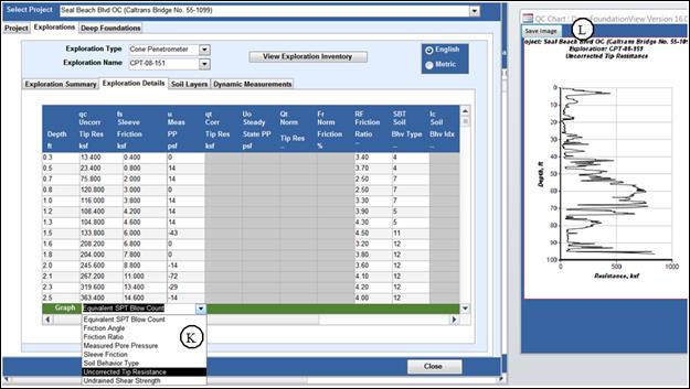 Figure 14. Exploration Details within Exploration Tab. Cone Penetration Test. The figure shows the Exploration Details subtab for a sample Cone Penetrometer. Data is presented in a table with columns for Depth, qc Uncorr Tip Res, fs Sleeve Friction, u Meas PP, qt Corr Tip Res, Uo Steady State PP, and other data types. Item K points to the graphical plotting options for the available cone data. To the right of the window is a sample plot of Uncorrected Tip Resistance with depth. Item L points to Save Image button on the plot.