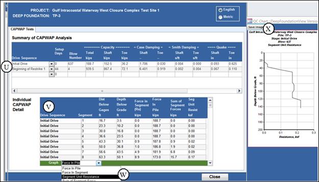 Figure 19. CAPWAP Test Results within Dynamic Tests w/Signal Matching tab. This figure shows the CAPWAP Tests window. The upper table, marked as item U, is a Summary of CAPWAP Analysis. Columns of data include Drive Sequence, Setup Days, Blow Number, and information on Capacity, Case Damping, Smith Damping, and Quake. The lower table, marked as item V, shows Individual CAPWAP Details. Item W, at the bottom of the window, points to graphical options for plotting data. To the right of the window, item X points to the Save Image button on a sample plot of Segment Unit Resistance with depth.