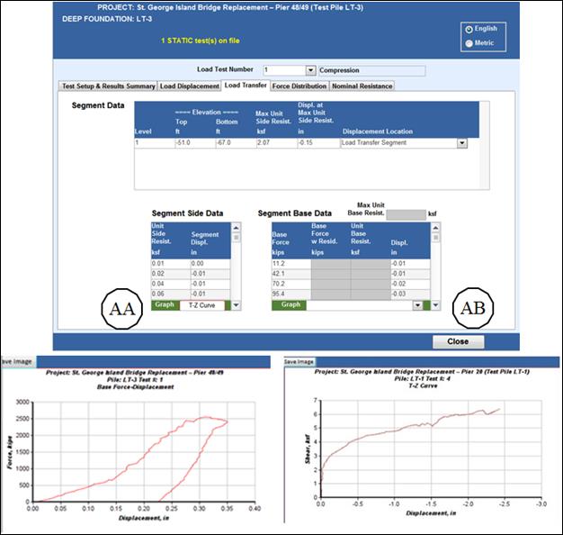 Figure 23. Static Load Test Graphics Options within Load Test tab. Load Transfer tab. This image shows the Load Transfer subtab within the Load Test tab. The upper portion of the window shows a table on Segment Data, with columns for level, elevation, and resistance information. On the bottom left is a table for Segment Side Data, with the columns: Unit Side Resist., and Segment Displ.; item AA points to the graphing options for this data. On the bottom right is a table for segment Base Data, with the following columns: Base Force, Base Force w/ Resid., Unit Base Resist., and Displ.; item AB points to the graphing dropdown for this data. A sample plot for the data at AA is displayed below the window, on the left. A sample plot for the data displayed at AB is displayed below the window, on the right.