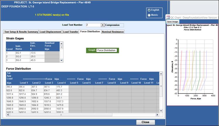 Figure 27. Statnamic Test Graphics Options within Load Test tab. Force Distribution tab. This image shows the Force Distribution tab within the Load Test results. Data is displayed in two tables. The top table features data on Strain Gages, with columns for Level, Instr. Name, Instr. Elev., and Residual Force. Below that is the Force Distribution table. There are columns for Tot App Load, and Level 1, 2, 3, etc. On the right is the Graph button. A sample plot is displayed to the right of the window.