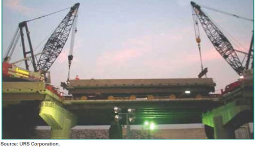 Figure 11. Photo. ABC/PBES on I95 in Virginia. The figure shows a photo of a single-span, prefabricated bridge superstructure lifted up by two cranes and lowered down to two column caps supporting the bridge span. This photo is meant to highlight the use of accelerated bridge construction/prefabricated bridge elements & systems methods for the replacement of the bridge superstructure with the reuse of existing foundations