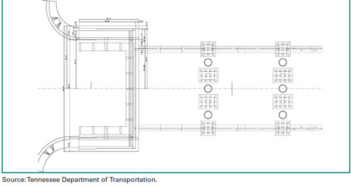 Figure 19. Illustration. Combined foundation system for Henley Street Bridge rehabilitation. The figure is a plan-view drawing of the Henley Street Bridge in Tennessee and shows one abutment and two pier lines. The abutment is approximately U-shaped containing lined with small blocks. Each pier line shows four caps. The top and bottom caps show 3 piles in 3 rows (9 piles total), and the middle 2 caps shows 4 piles in 3 rows (12 piles total). Between the four pier caps, three circles are drawn and labeled as drilled shafts. The drilled shafts were incorporated into the foundation system to support the added load from the bridge widening.