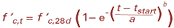 f prime subscript c,t equals f prime subscript c,28d times open parenthesis 1 minus e raised to the power of negative open parenthesis t minus t subscript start divided by a closed parenthesis raised to the power of b closed parenthesis.