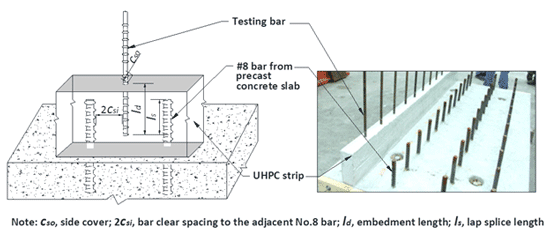 Figure 1. Illustration. Overall configuration of test specimens. This line drawing shows the configuration of the test specimens. The pullout tests specimens were UHPC strips cast on top of precast concrete slabs. There were Number 8 bars extended from the precast concrete slab and UHPC strips were cast on top of the precast slab with the Number  8 bars in the center of the strips. The parameters investigated in the study, including side cover, bar spacing, embedment length, and lap splice length, are demonstrated in the drawing.