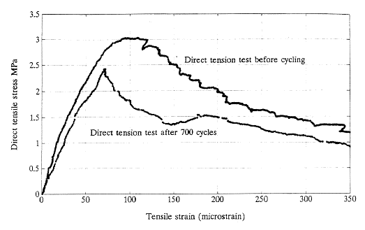 fig4_6.gif - 10.80 K