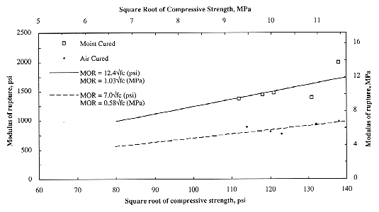 fig4_9.gif - 7.92 K