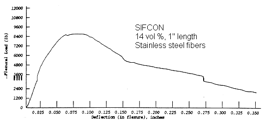 fig5_11a.gif - 6.90 K