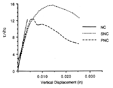 fig5_17a.gif - 5.32 K
