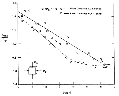 fig5_29b.gif - 6.50 K